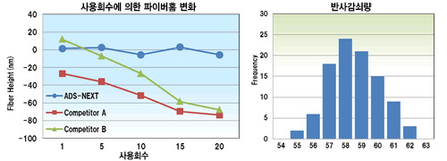 연마필름 측정데이터