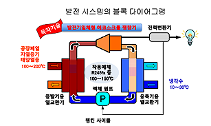 Scroll 팽창기