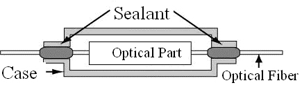 Optical Parts