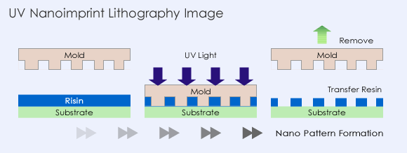 nanoimprintresin_01.gif